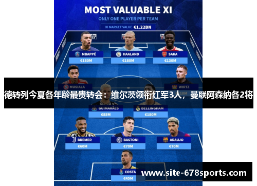 德转列今夏各年龄最贵转会：维尔茨领衔红军3人，曼联阿森纳各2将